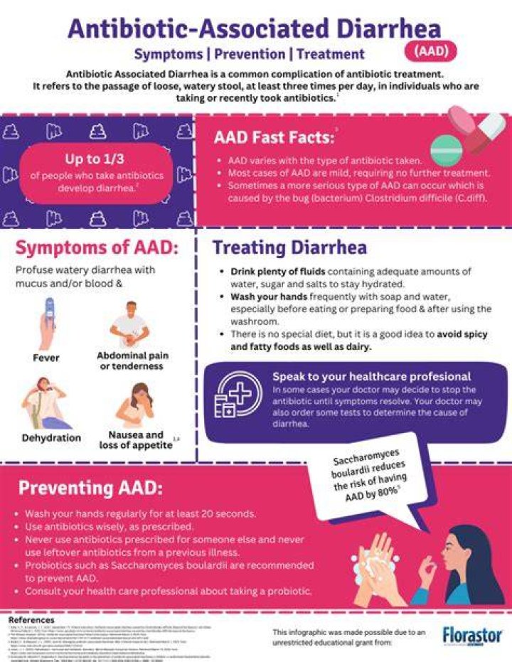 Which antibiotic is best for diarrhea?